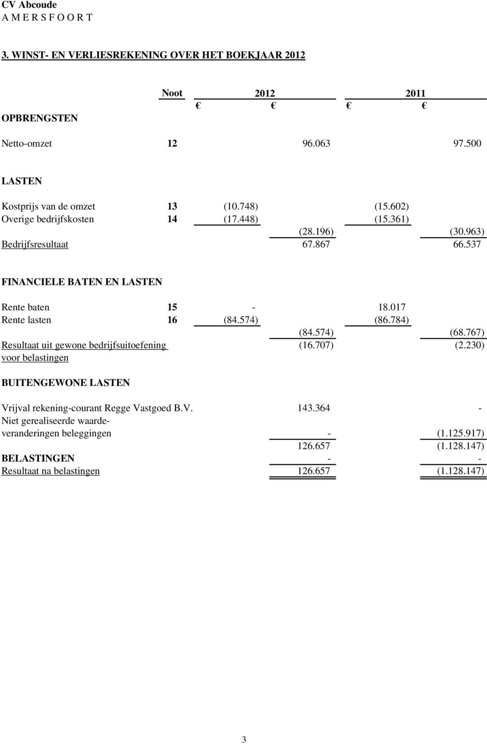 017 Rente lasten 16 (84.574) (86.784) (84.574) (68.767) Resultaat uit gewone bedrijfsuitoefening (16.707) (2.