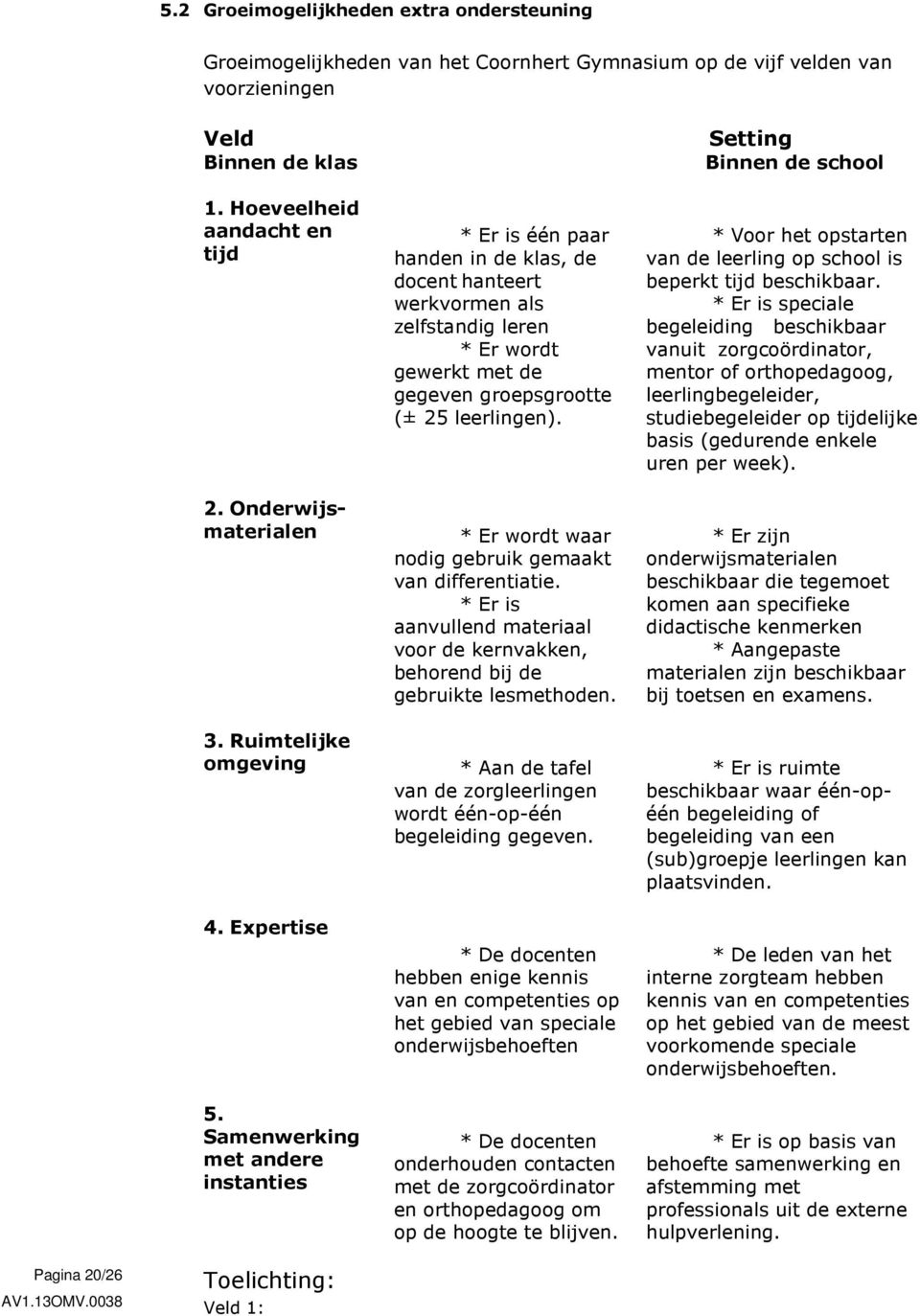 Samenwerking met andere instanties * Er is één paar handen in de klas, de docent hanteert werkvormen als zelfstandig leren * Er wordt gewerkt met de gegeven groepsgrootte (± 25 leerlingen).