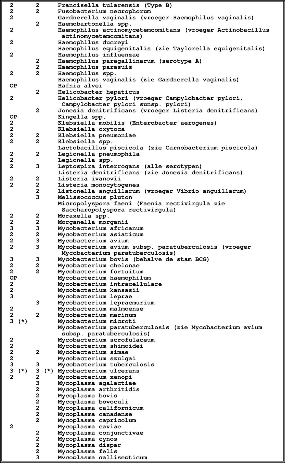 paragallinarum (serotype A) Haemophilus parasuis Haemophilus spp.