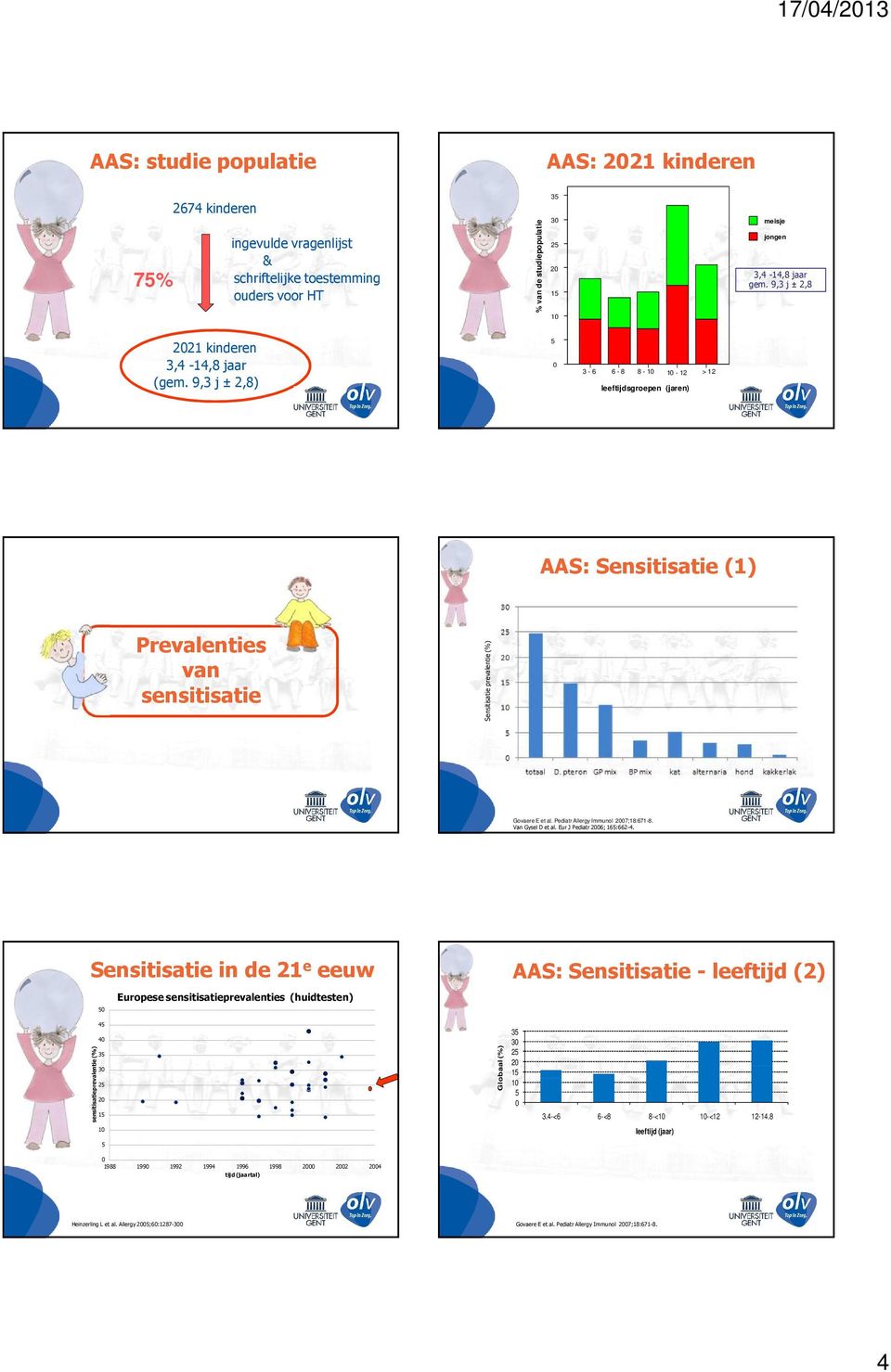 9, j ±,8) - - 8 8 - - leeftijdsgroepen (jaren) > AAS: Sensitisatie () Prevalenties van sensitisatie Sensitisatie prevalentie (%) Govaere E et al.