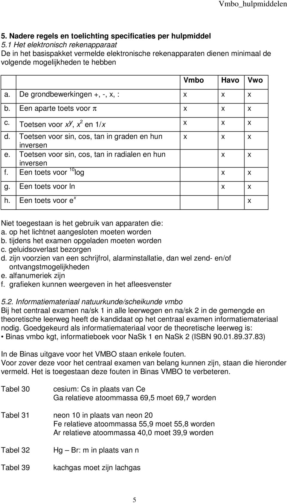 De grondbewerkingen +, -, x, : x x x b. Een aparte toets voor π x x x c. Toetsen voor x y, x 2 en 1/x x x x d. Toetsen voor sin, cos, tan in graden en hun x x x inversen e.