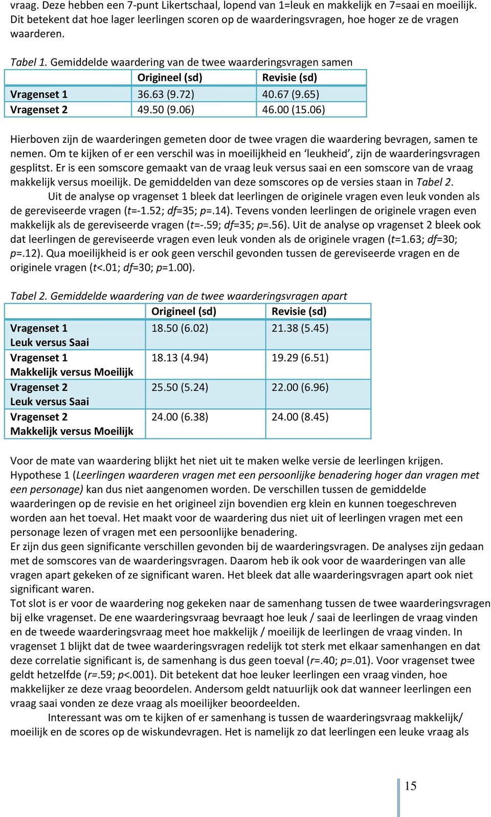 Gemiddelde waardering van de twee waarderingsvragen samen Origineel (sd) Revisie (sd) Vragenset 1 36.63 (9.72) 40.67 (9.65) Vragenset 2 49.50 (9.06) 46.00 (15.