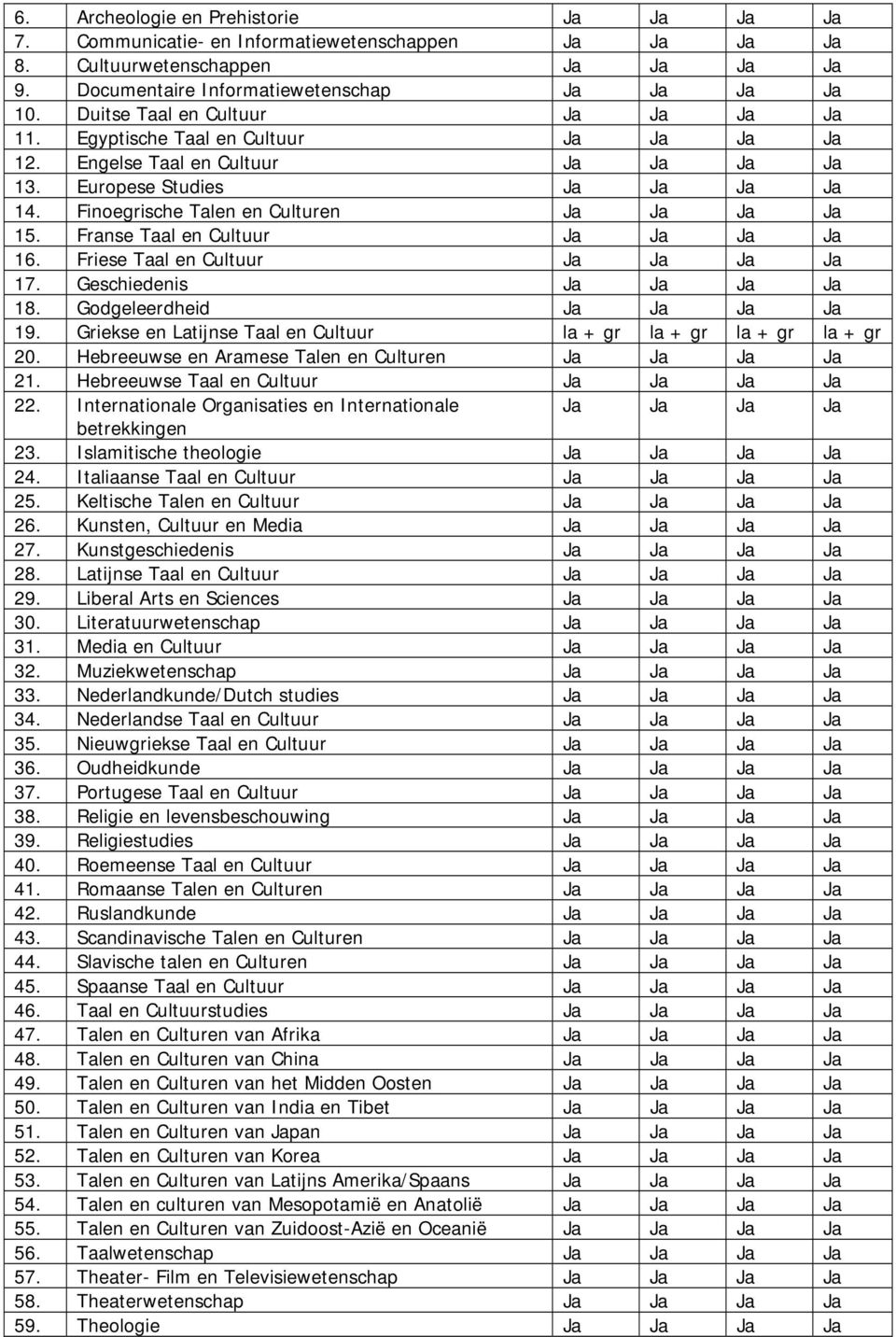 Griekse en Latijnse Taal en Cultuur la + gr la + gr la + gr la + gr 20. Hebreeuwse en Aramese Talen en Culturen 21. Hebreeuwse Taal en Cultuur 22.