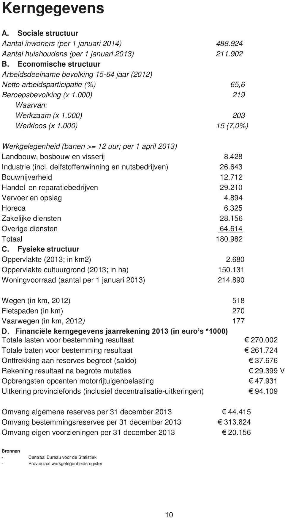 000) 15 (7,0%) Werkgelegenheid (banen >= 12 uur; per 1 april 2013) Landbouw, bosbouw en visserij 8.428 Industrie (incl. delfstoffenwinning en nutsbedrijven) 26.643 Bouwnijverheid 12.