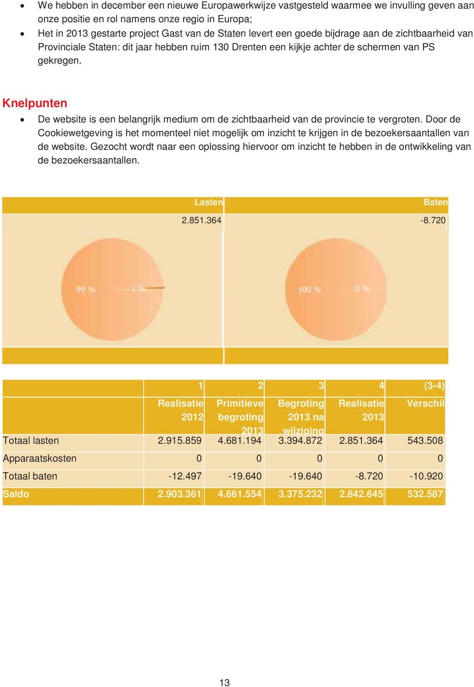 Knelpunten De website is een belangrijk medium om de zichtbaarheid van de provincie te vergroten.