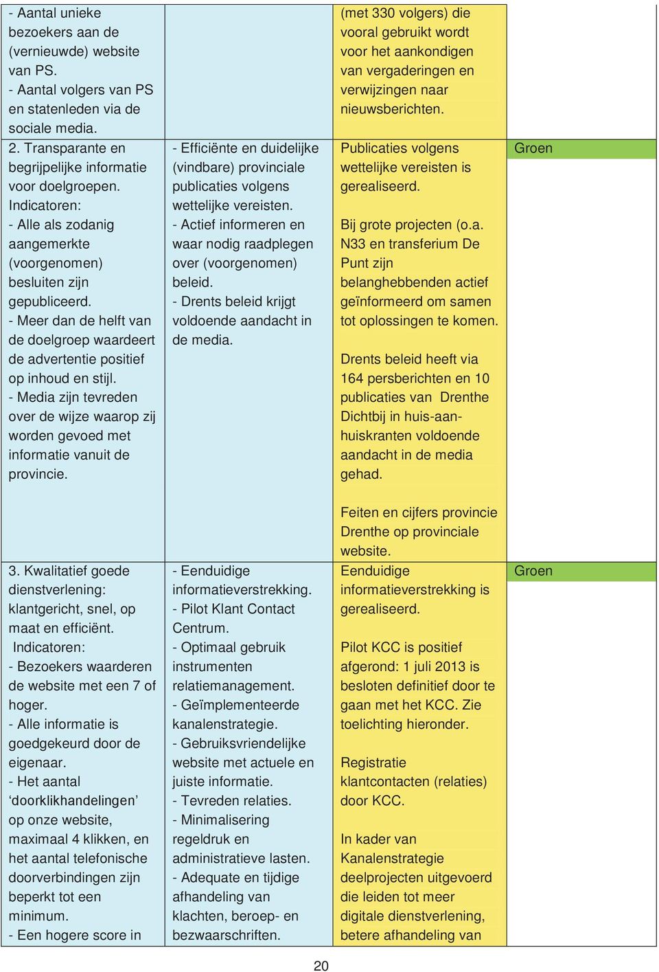 - Media zijn tevreden over de wijze waarop zij worden gevoed met informatie vanuit de provincie.