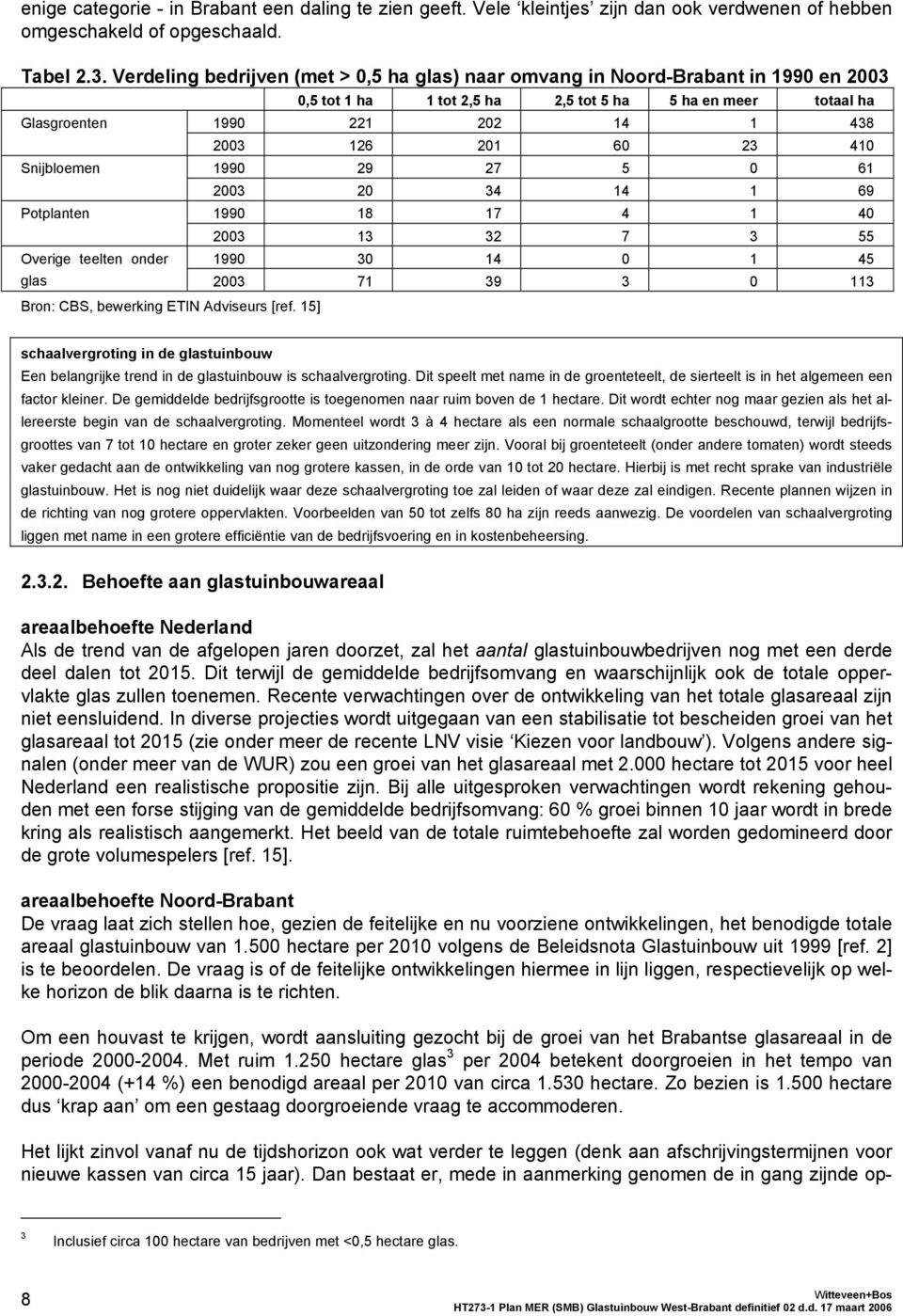 23 410 Snijbloemen 1990 29 27 5 0 61 2003 20 34 14 1 69 Potplanten 1990 18 17 4 1 40 2003 13 32 7 3 55 Overige teelten onder 1990 30 14 0 1 45 glas 2003 71 39 3 0 113 Bron: CBS, bewerking ETIN