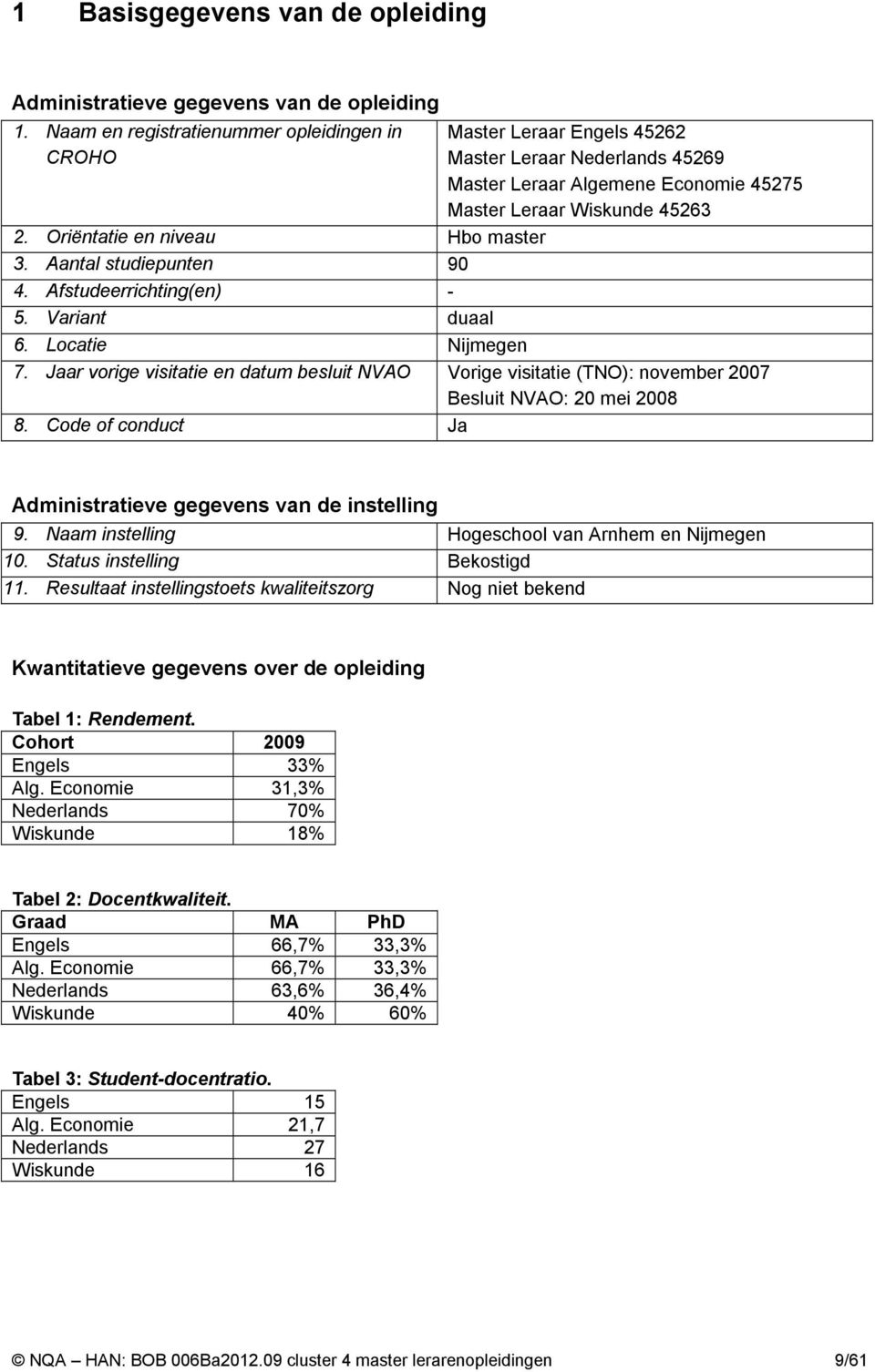 Oriëntatie en niveau Hbo master 3. Aantal studiepunten 90 4. Afstudeerrichting(en) - 5. Variant duaal 6. Locatie Nijmegen 7.