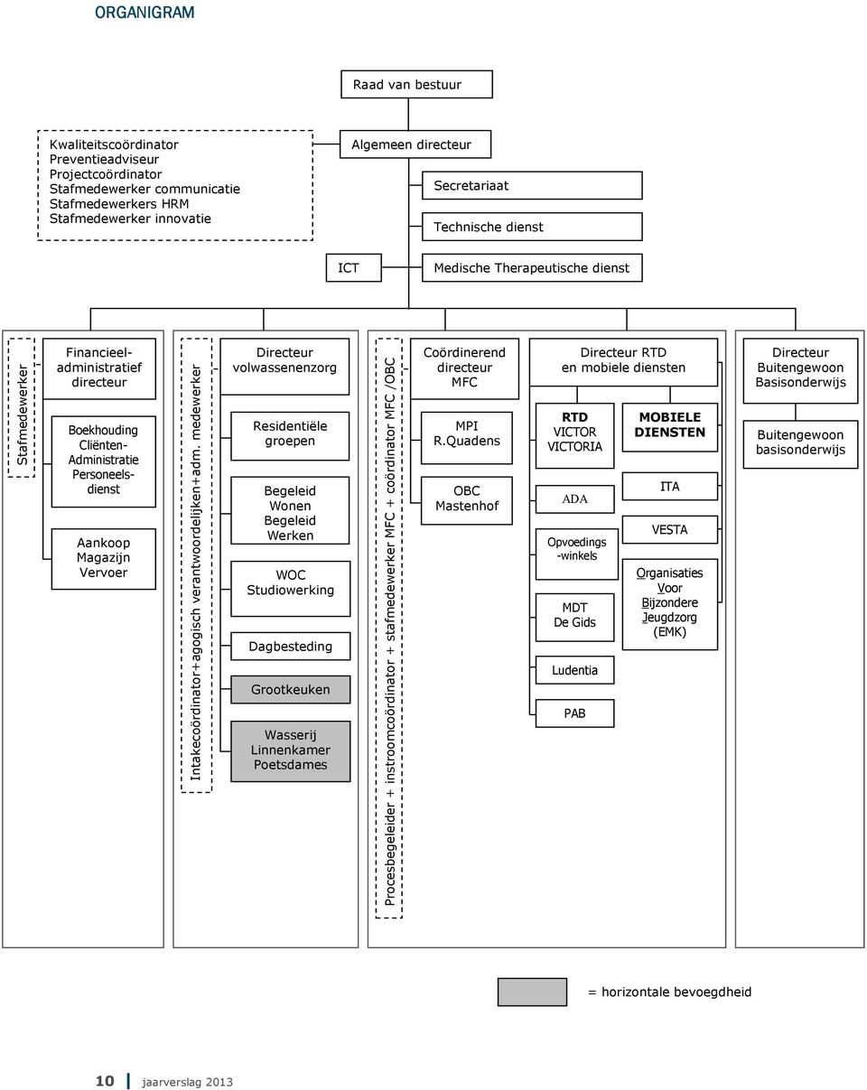 Intakecoördinator+agogisch verantwoordelijken+adm.