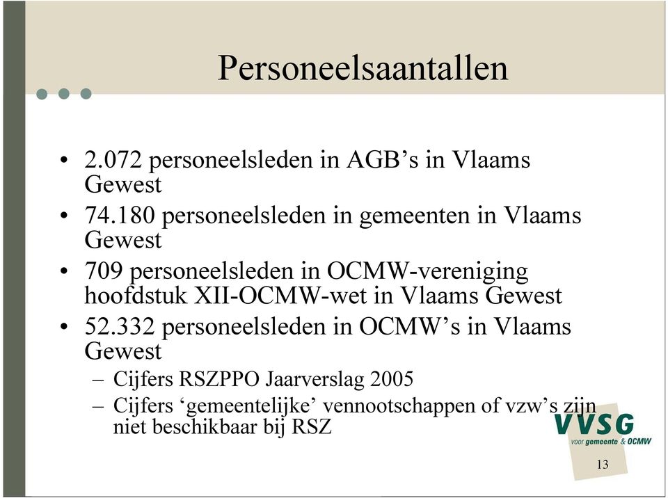 hoofdstuk XII-OCMW-wet in Vlaams Gewest 52.