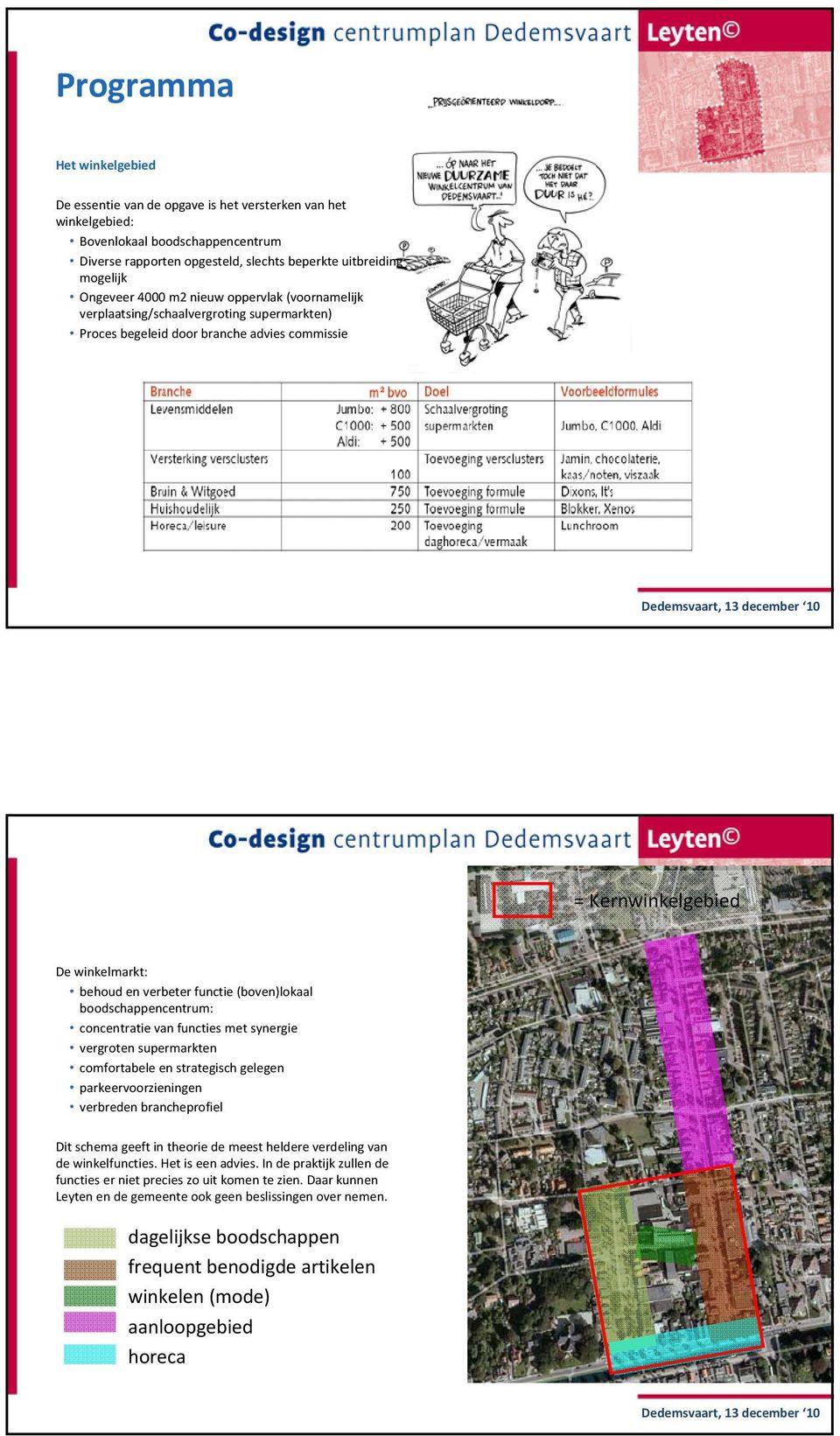 (boven)lokaal boodschappencentrum: concentratie van functies met synergie vergroten supermarkten comfortabele en strategisch gelegen parkeervoorzieningen verbreden brancheprofiel Dit schema geeft in