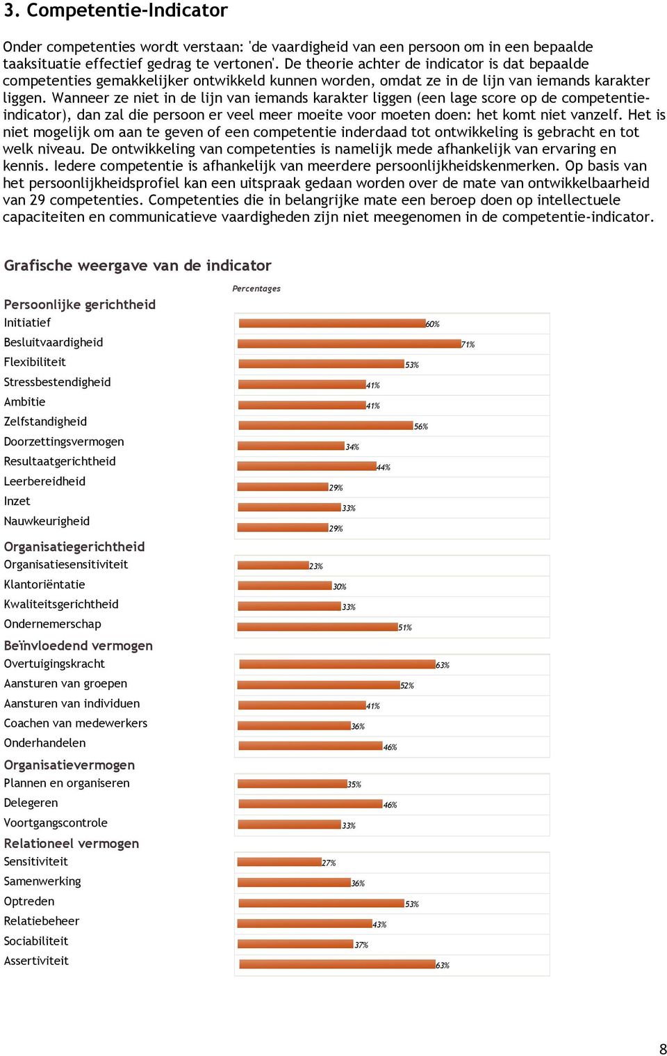 Wanneer ze niet in de lijn van iemands karakter liggen (een lage score op de competentieindicator), dan zal die persoon er veel meer moeite voor moeten doen: het komt niet vanzelf.