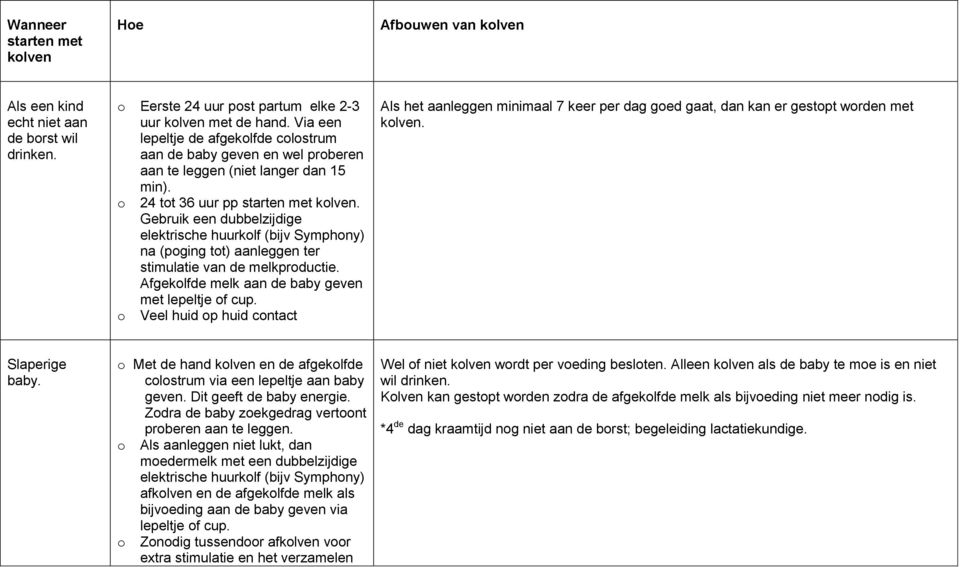 Gebruik een dubbelzijdige elektrische huurklf (bijv Symphny) na (pging tt) aanleggen ter stimulatie van de melkprductie. Afgeklfde melk aan de baby geven met lepeltje f cup.