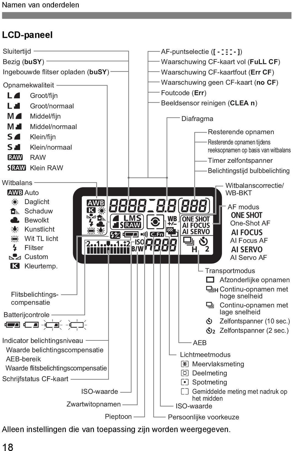 Flitsbelichtingscompensatie Batterijcontrole zxbn Indicator belichtingsniveau Waarde belichtingscompensatie AEB-berei Waarde flitsbelichtingscompensatie Schrijfstatus CF-aart Alleen instellingen die