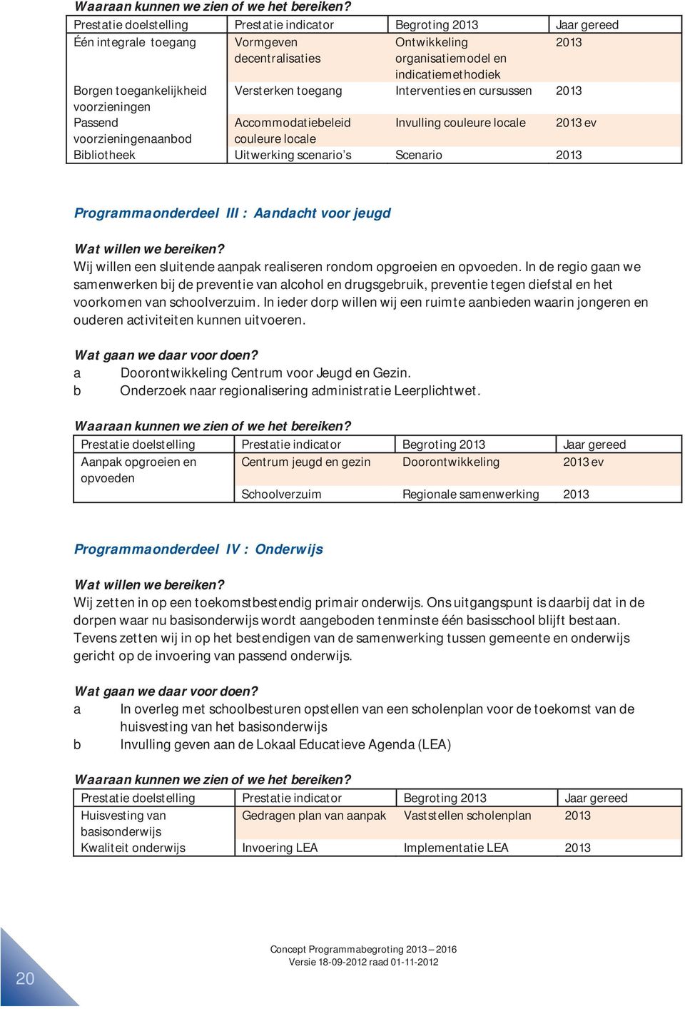 Versterken toegang Interventies en cursussen 2013 voorzieningen Passend Accommodatiebeleid Invulling couleure locale 2013 ev voorzieningenaanbod couleure locale Bibliotheek Uitwerking scenario s