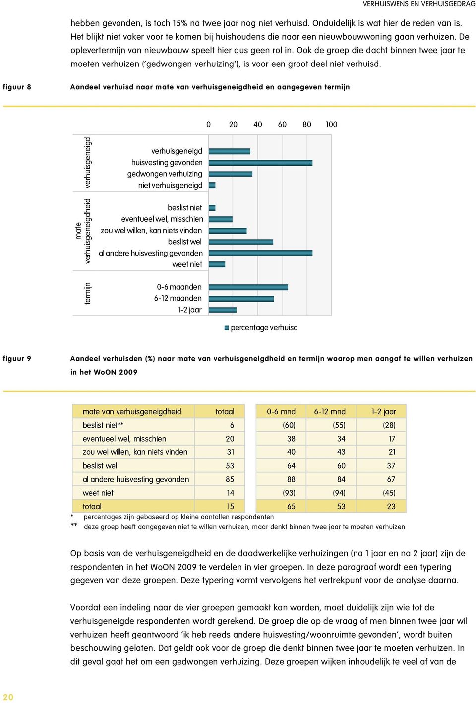 Ook de groep die dacht binnen twee jaar te moeten verhuizen ( gedwongen verhuizing ), is voor een groot deel niet verhuisd.