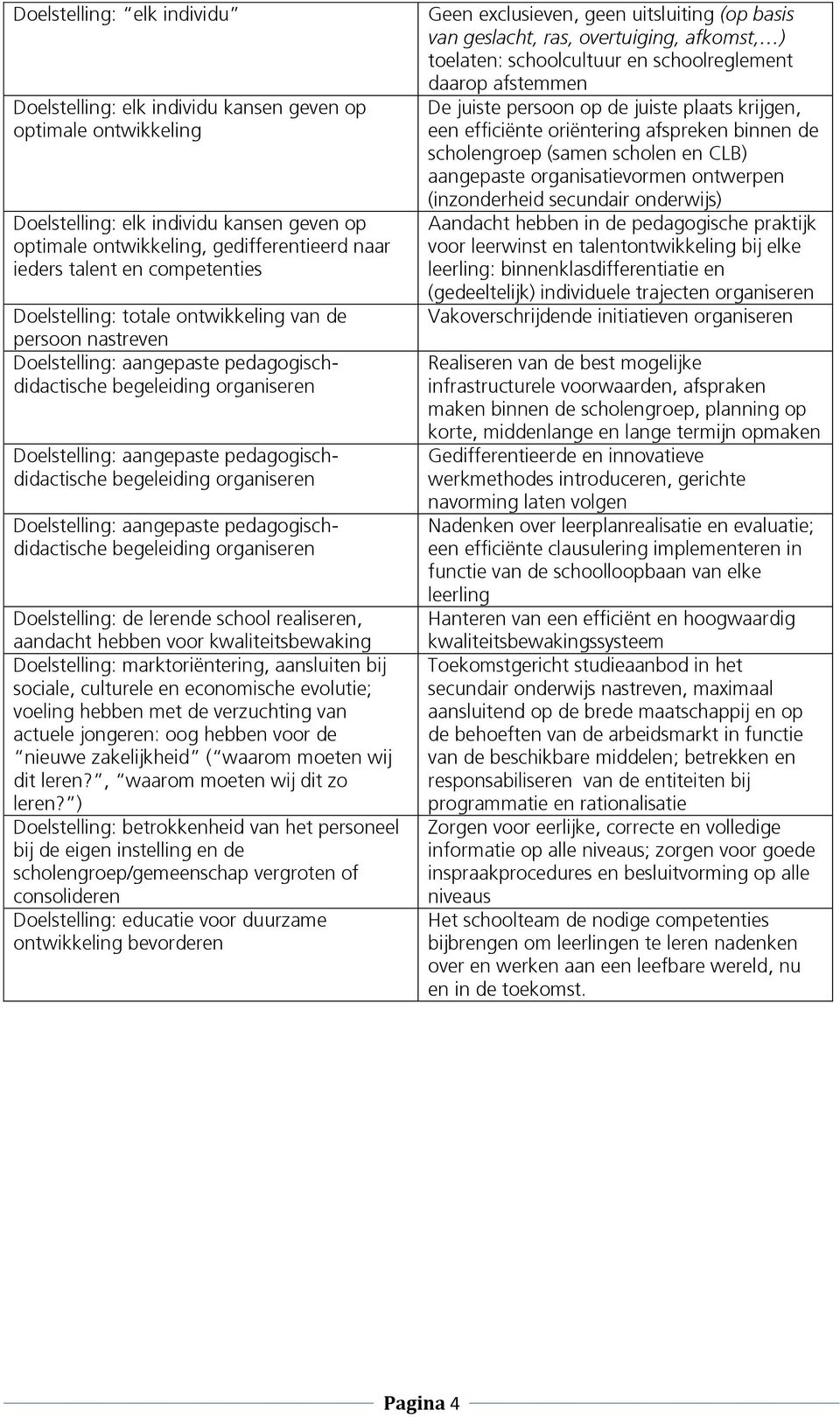 begeleiding organiseren Doelstelling: aangepaste pedagogischdidactische begeleiding organiseren Doelstelling: de lerende school realiseren, aandacht hebben voor kwaliteitsbewaking Doelstelling: