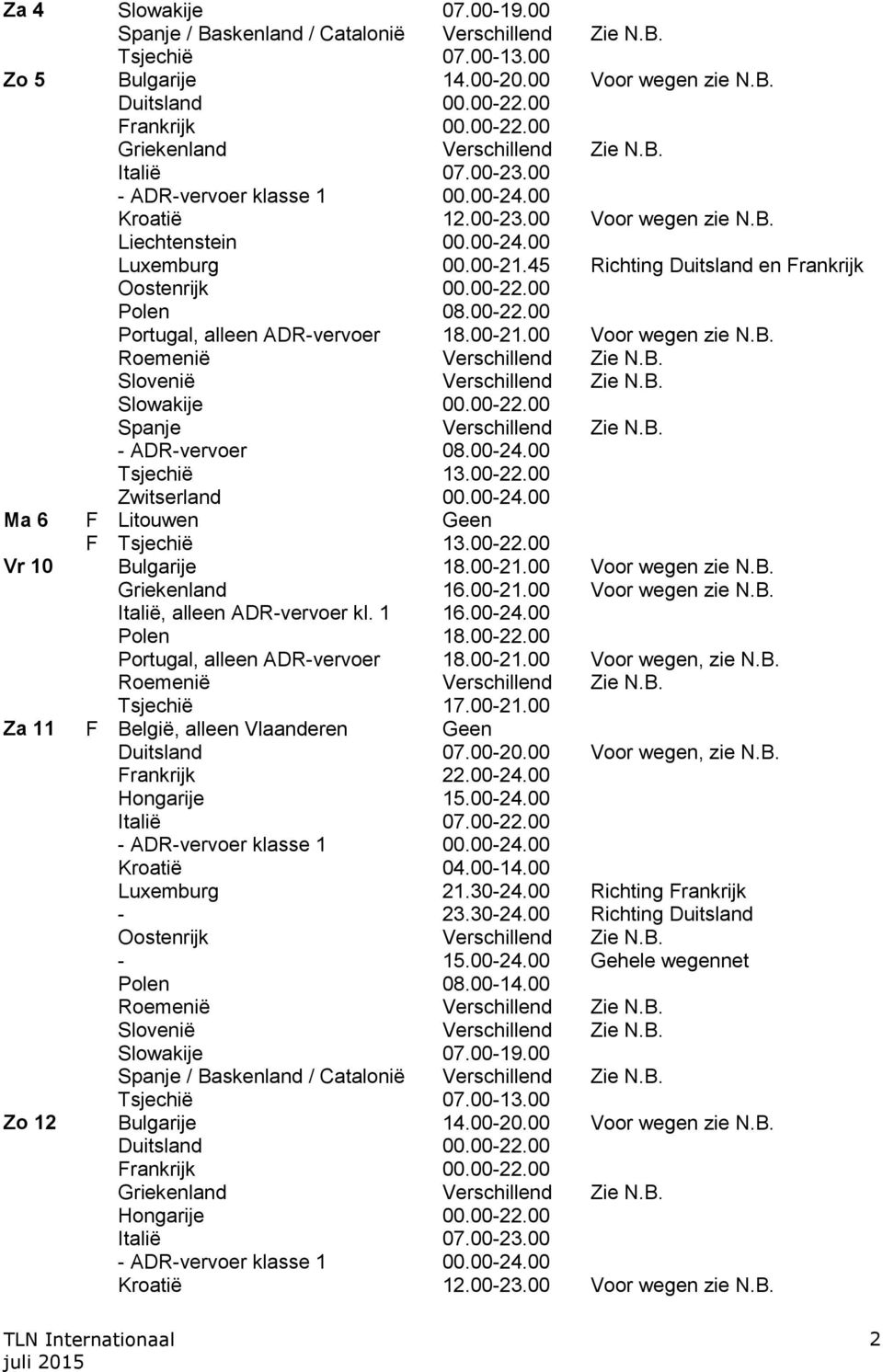 45 Richting Duitsland en Frankrijk Oostenrijk 00.00-22.00 Polen 08.00-22.00 Portugal, alleen ADR-vervoer 18.00-21.00 Voor wegen zie N.B. Slowakije 00.00-22.00 Spanje Verschillend Zie N.B. - ADR-vervoer 08.
