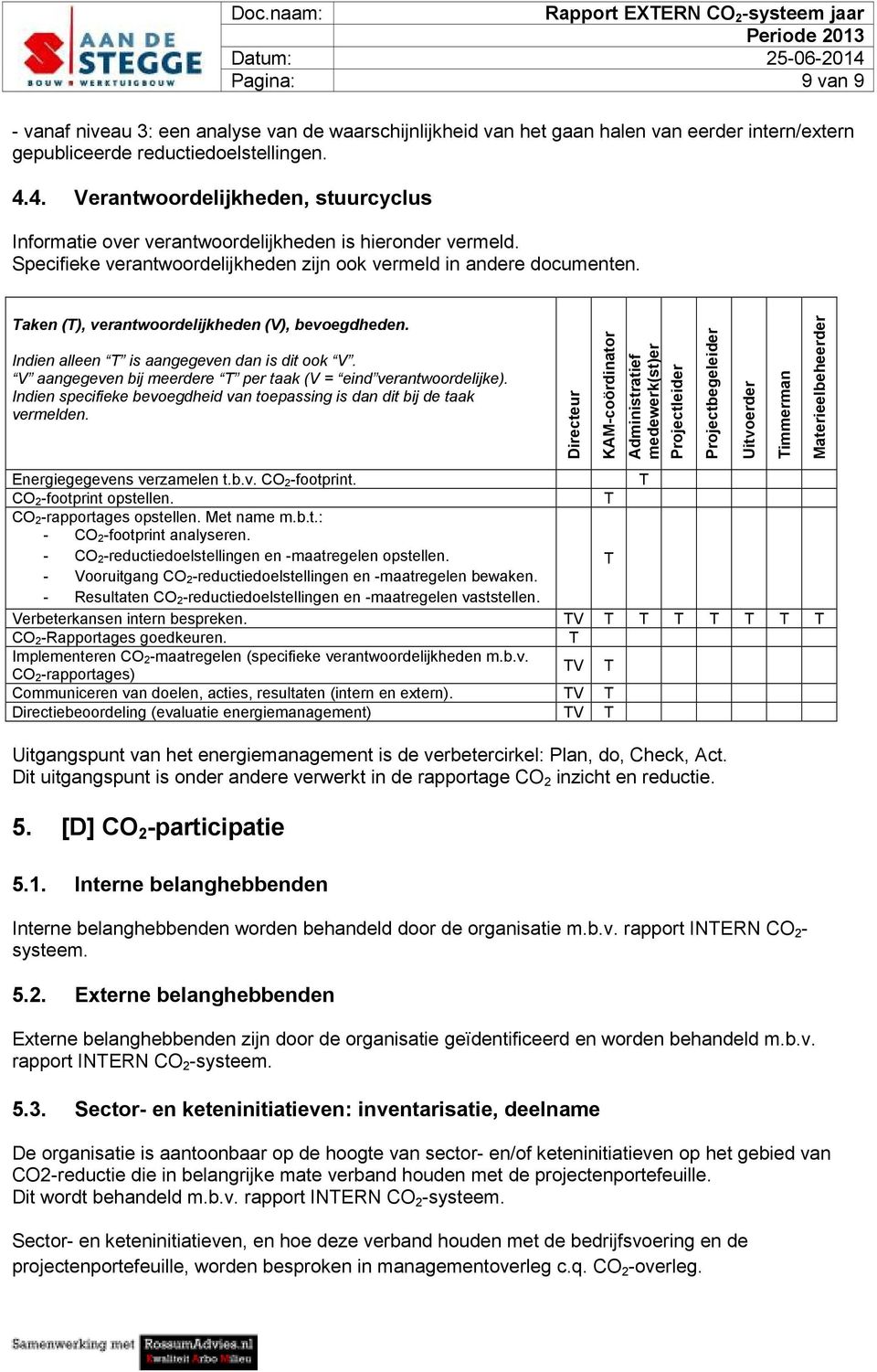 Taken (T), verantwoordelijkheden (V), bevoegdheden. Indien alleen T is aangegeven dan is dit ook V. V aangegeven bij meerdere T per taak (V = eind verantwoordelijke).