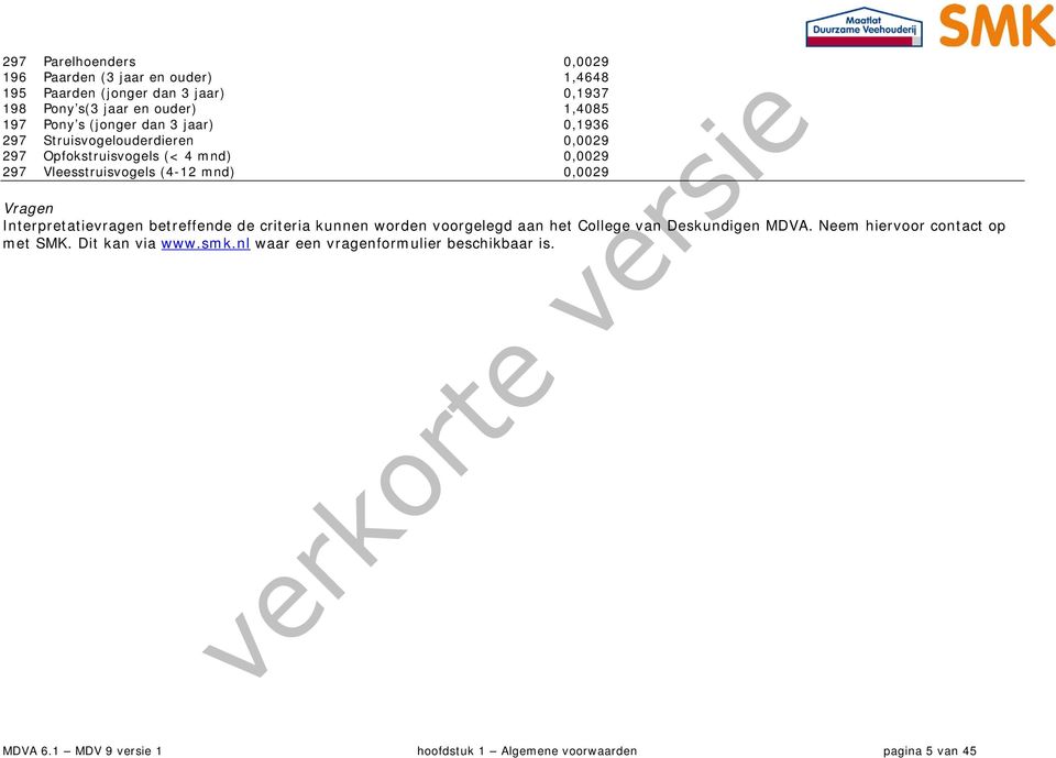 Vragen Interpretatievragen betreffende de criteria kunnen worden voorgelegd aan het College van Deskundigen MDVA.