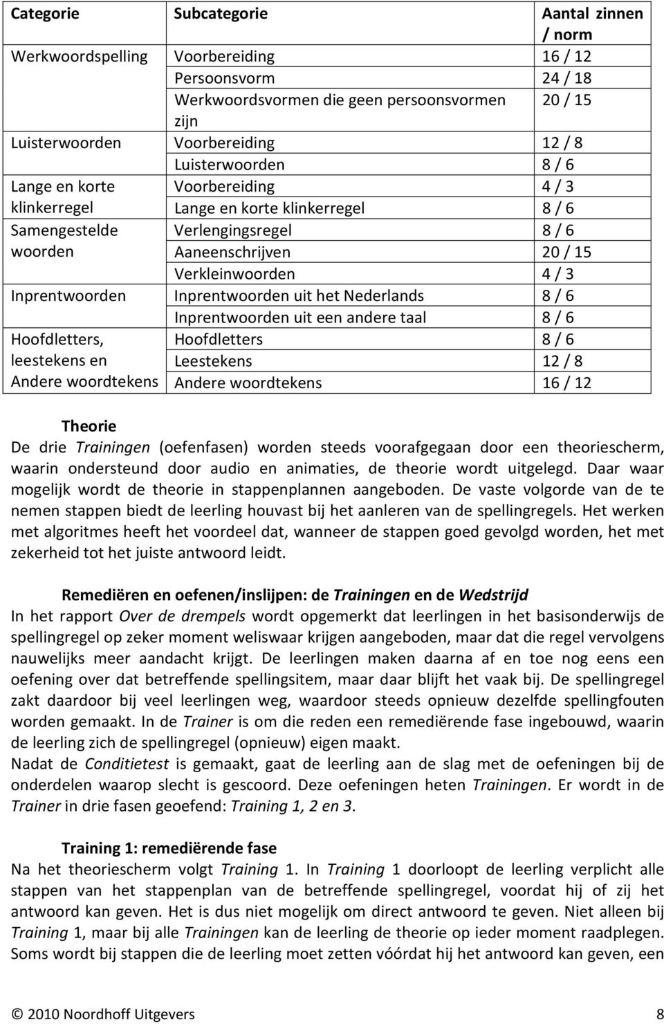 Inprentwoorden Inprentwoorden uit het Nederlands 8 / 6 Hoofdletters, leestekens en Andere woordtekens Inprentwoorden uit een andere taal 8 / 6 Hoofdletters 8 / 6 Leestekens 12 / 8 Andere woordtekens