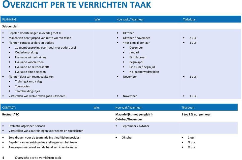 teamactiviteiten Trainingskamp / dag Toernooien Teambuildinguitjes Vaststellen wie welke taken gaan uitvoeren Oktober Oktober / november 4 tot 6 maal per jaar December Januari Eind februari Begin