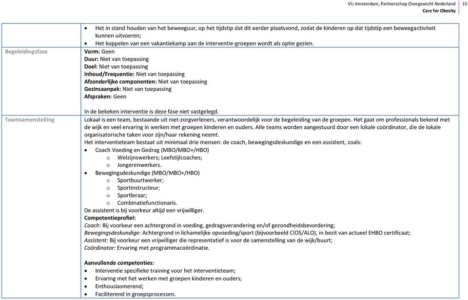 Vorm: Geen Duur: Niet van toepassing Doel: Niet van toepassing Inhoud/Frequentie: Niet van toepassing Afzonderlijke componenten: Niet van toepassing Gezinsaanpak: Niet van toepassing Afspraken: Geen