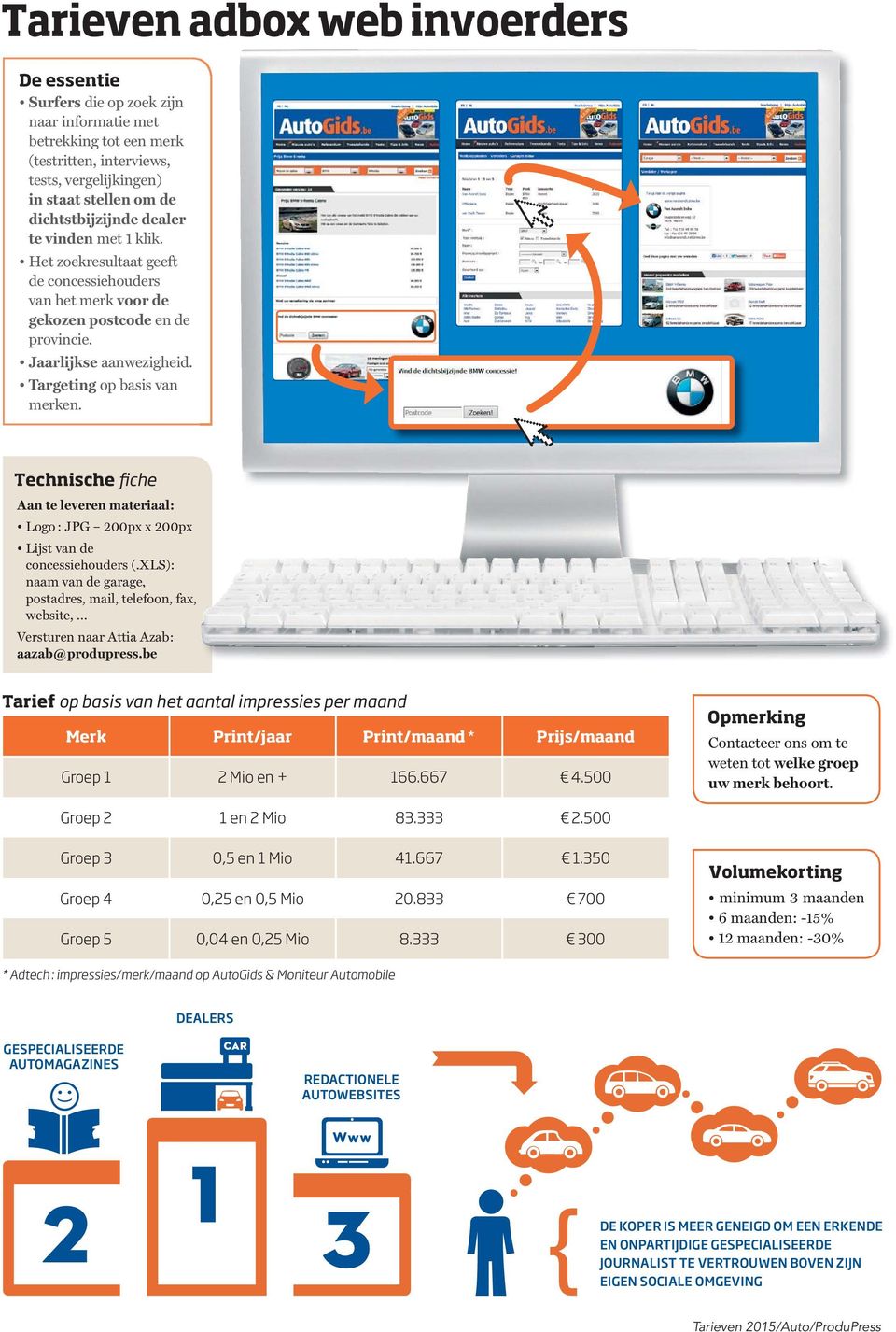 Technische fiche Aan te leveren materiaal: Logo : JPG 200px x 200px Lijst van de concessiehouders (.