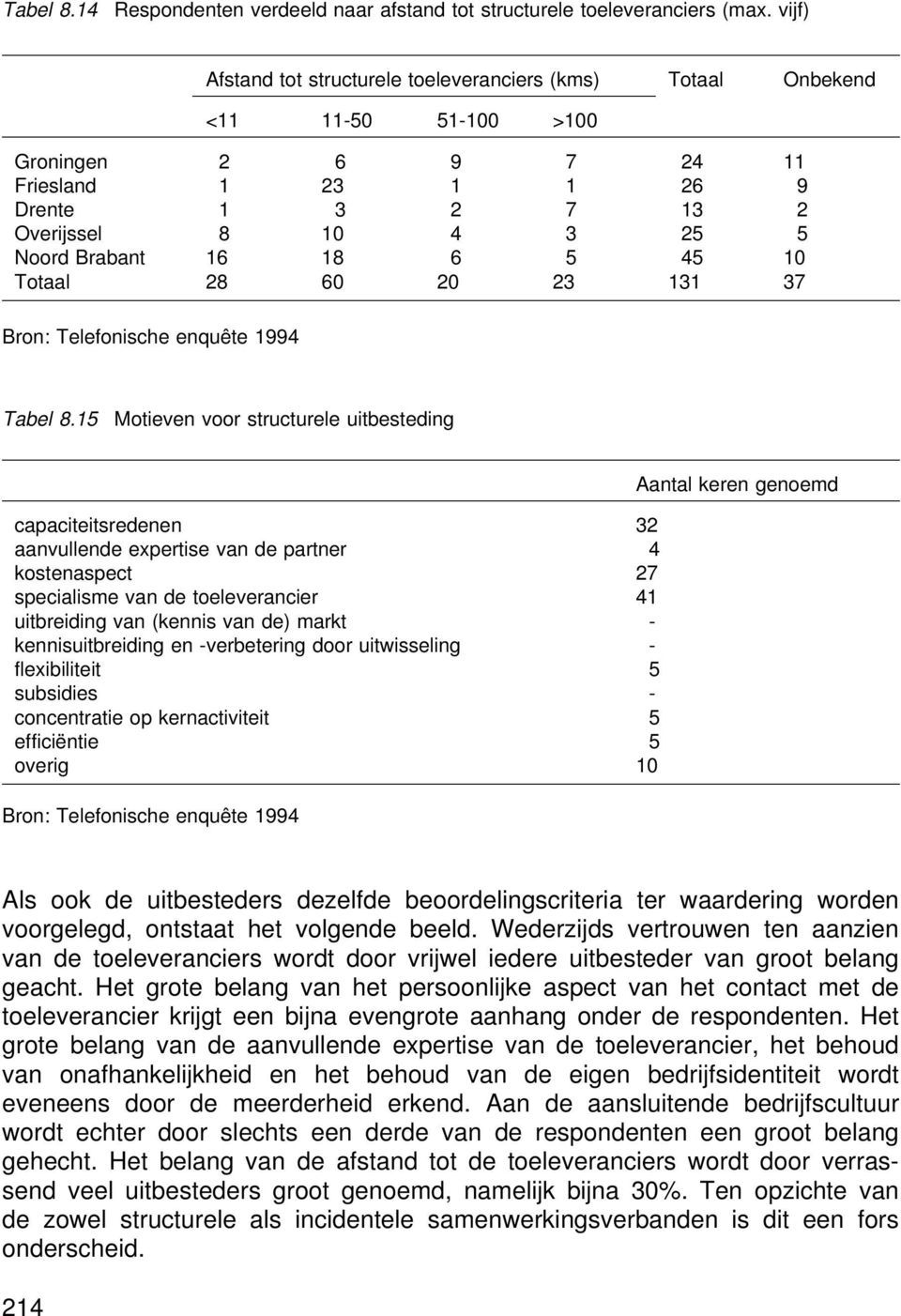 Motieven voor structurele uitbesteding Aantal keren genoemd capaciteitsredenen aanvullende expertise van de partner kostenaspect specialisme van de toeleverancier uitbreiding van (kennis van de)