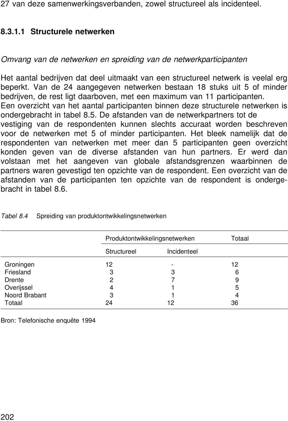 Van de aangegeven netwerken bestaan 8 stuks uit of minder bedrijven, de rest ligt daarboven, met een maximum van participanten.