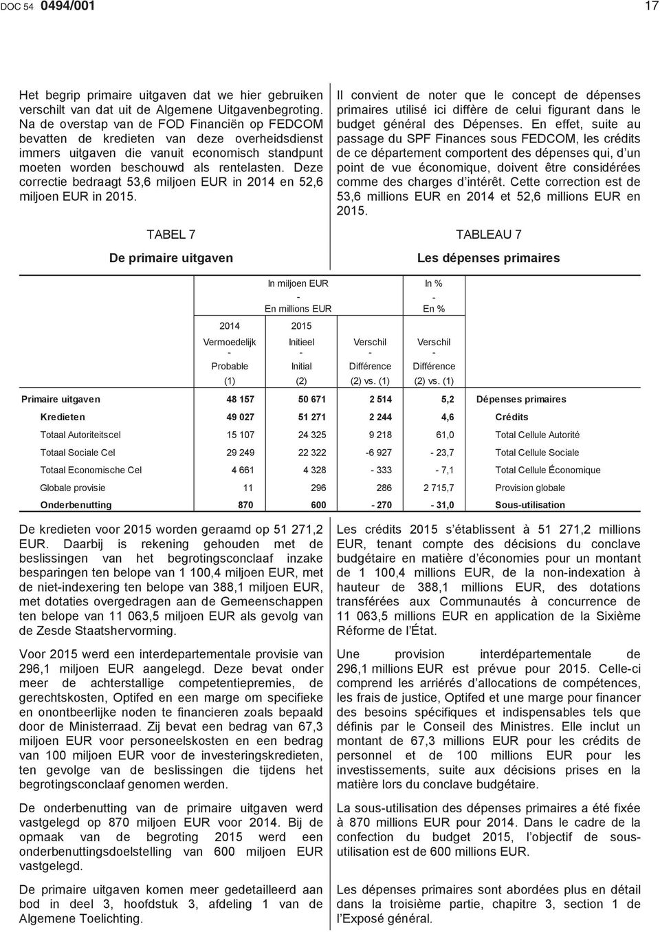 Deze correctie bedraagt 53,6 miljoen EUR in 2014 en 52,6 miljoen EUR in 2015.