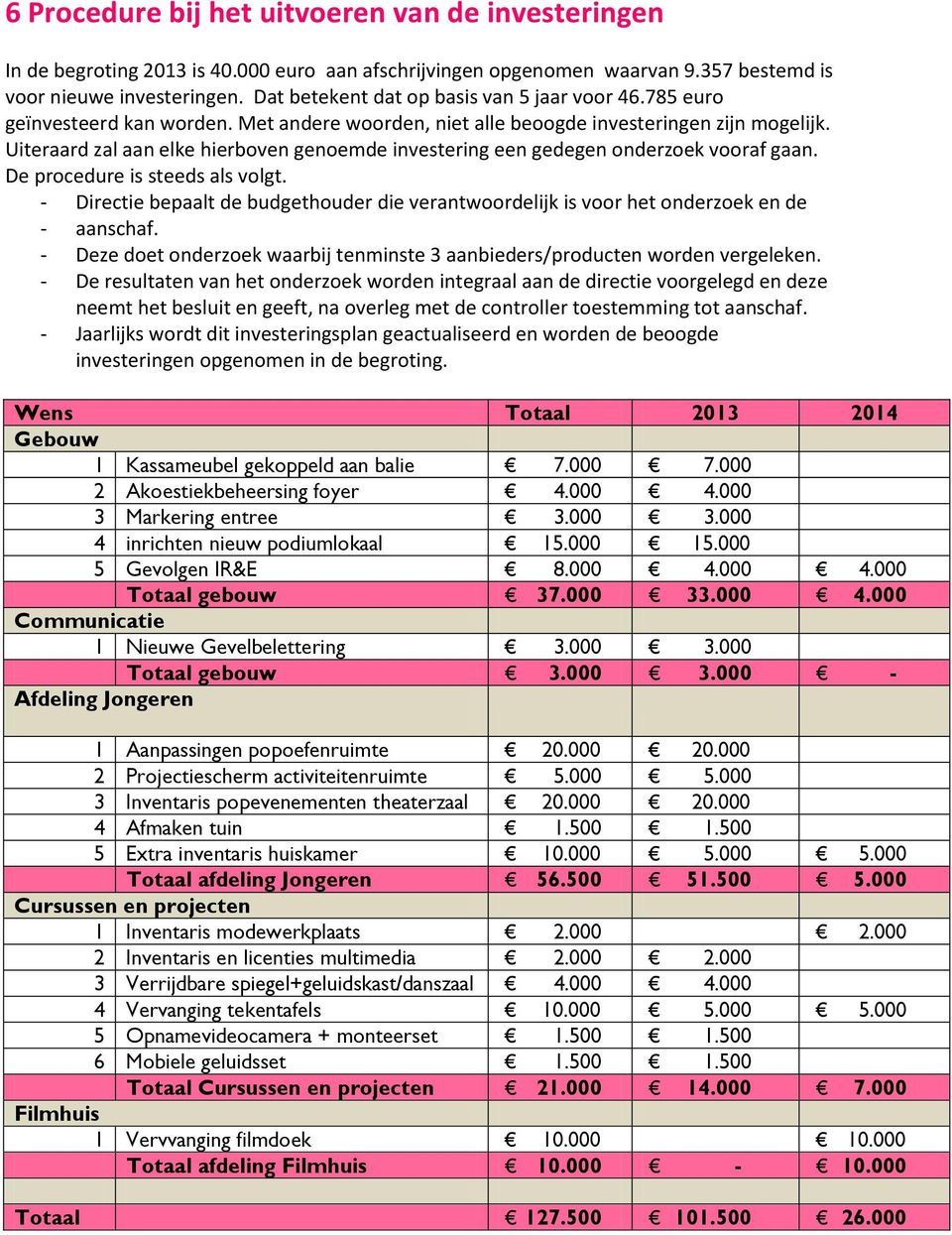 Uiteraard zal aan elke hierboven genoemde investering een gedegen onderzoek vooraf gaan. De procedure is steeds als volgt.