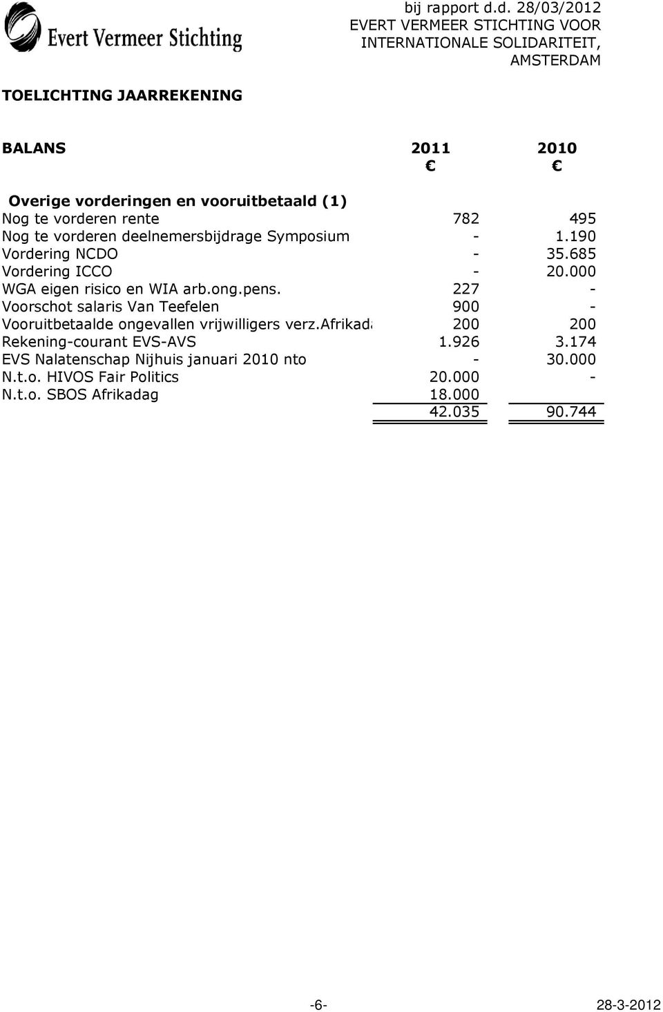 227 - Voorschot salaris Van Teefelen 900 - Vooruitbetaalde ongevallen vrijwilligers verz.