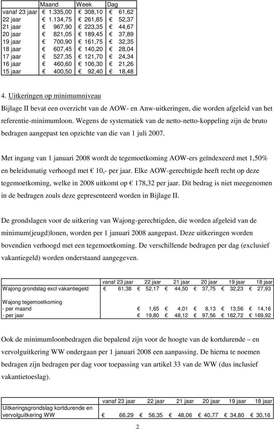 400,50 92,40 18,48 4. Uitkeringen op minimumniveau Bijlage II bevat een overzicht van de AOW- en Anw-uitkeringen, die worden afgeleid van het referentie-minimumloon.