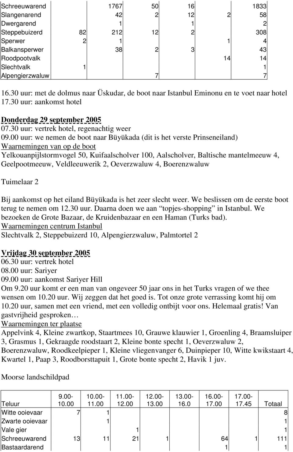 00 uur: we nemen de boot naar Büyükada (dit is het verste Prinseneiland) Waarnemingen van op de boot Yelkouanpijlstormvogel 50, Kuifaalscholver 100, Aalscholver, Baltische mantelmeeuw 4,