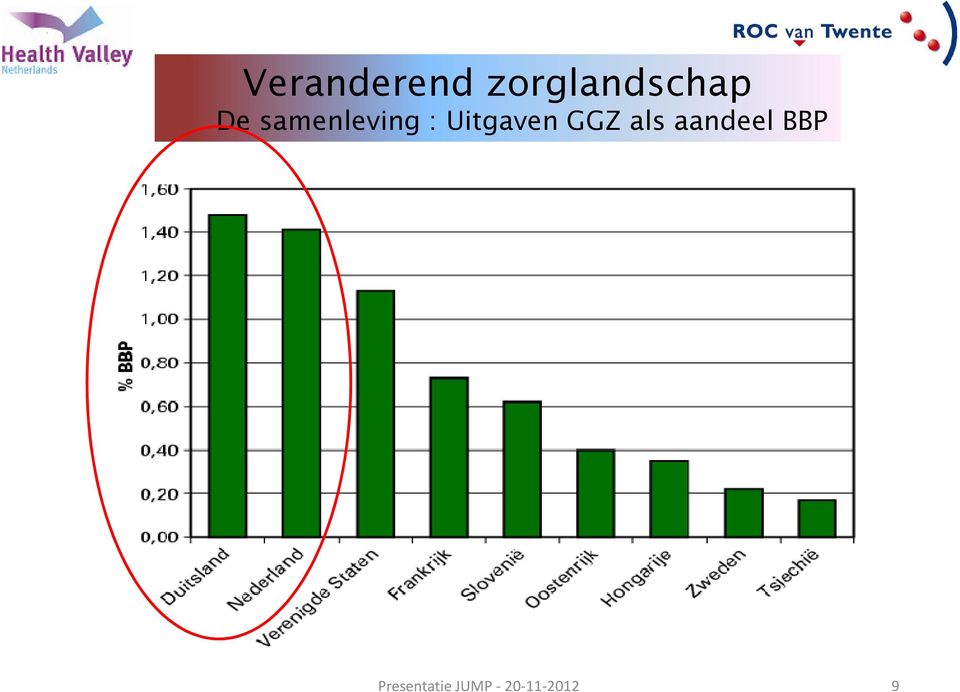 GGZ als aandeel BBP