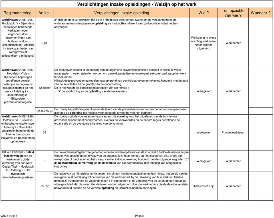 bedrijfsactiviteit hebben ontvangen in wiens inrichting zaamheden worden uitgevoerd Welzijnswet 04/08/1996 - Hoofdstuk V bis - Bijzondere bepalingen betreffende geweld, pesterijen en ongewenst