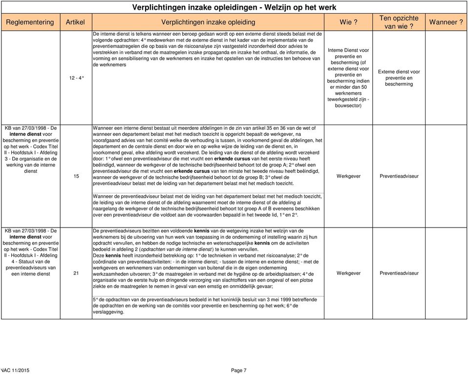 informatie, de vorming en sensibilisering van de nemers en inzake het opstellen van de instructies ten behoeve van de nemers Interne Dienst voor preventie en bescherming (of externe dienst voor