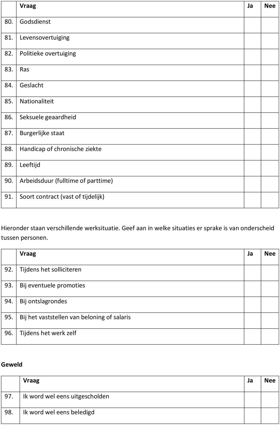 Soort contract (vast of tijdelijk) Hieronder staan verschillende werksituatie. Geef aan in welke situaties er sprake is van onderscheid tussen personen.