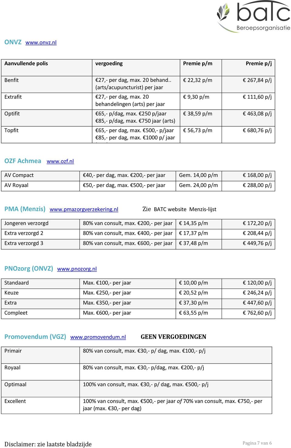 200,- Gem. 14,00 p/m 168,00 p/j AV Royaal 50,- dag, max. 500,- Gem. 24,00 p/m 288,00 p/j PMA (Menzis) www.pmazorgverzekering.nl Zie BATC website Menzis-lijst Jongeren verzorgd 80% van consult, max.