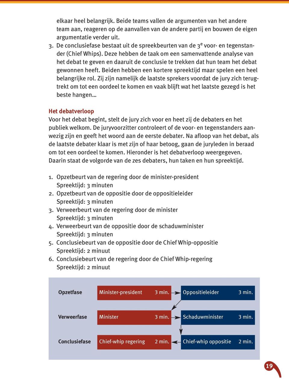 Deze hebben de taak om een samenvattende analyse van het debat te geven en daaruit de conclusie te trekken dat hun team het debat gewonnen heeft.