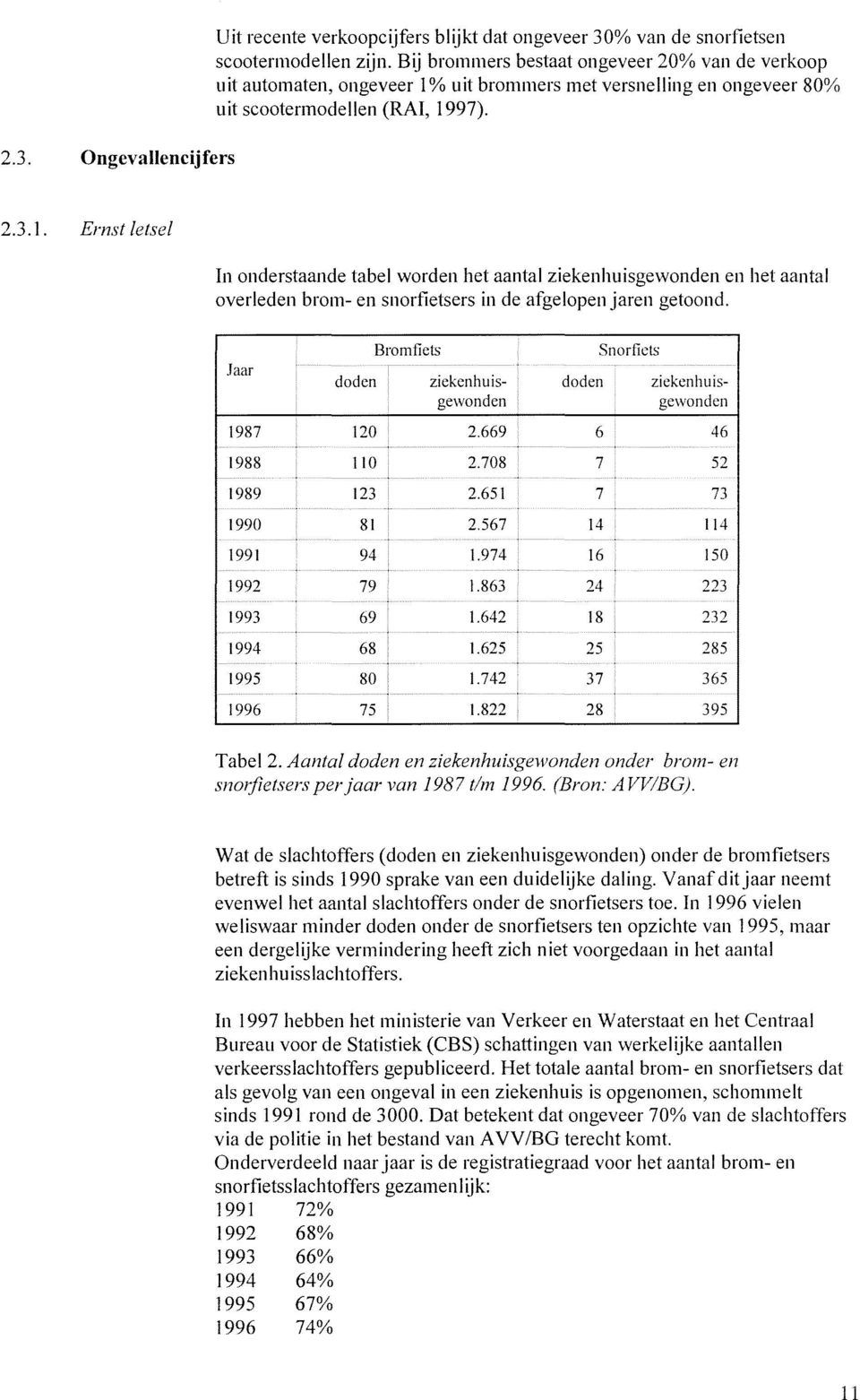 % uit brommers met versnelling en ongeveer 80% uit scootermodellen (RAl, 19