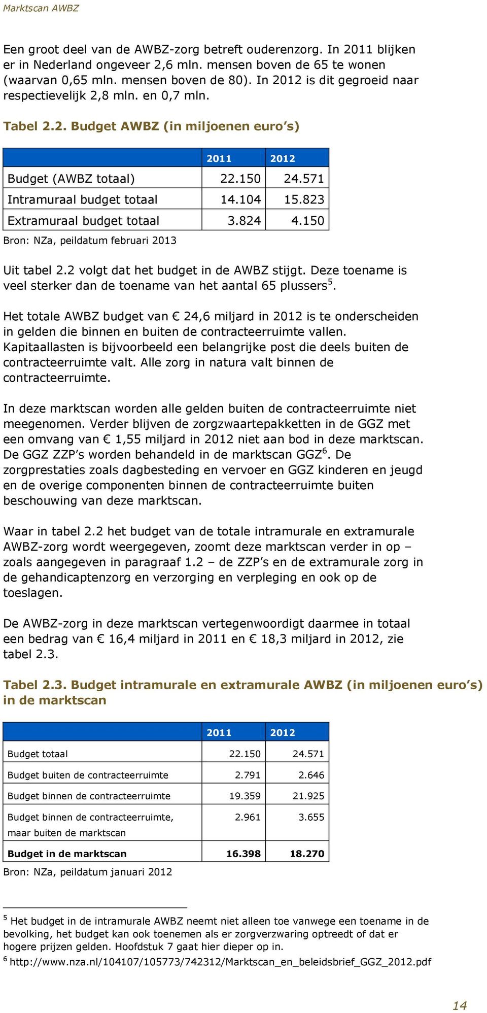 823 Extramuraal budget totaal 3.824 4.150 Bron: NZa, peildatum februari 2013 Uit tabel 2.2 volgt dat het budget in de AWBZ stijgt.