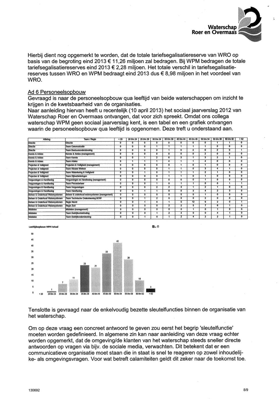 Het totale verschil in tariefsegalisatiereserves tussen WRO en WPM bedraagt eind 2013 dus C 8,98 miljoen in het voordeel van WRO.