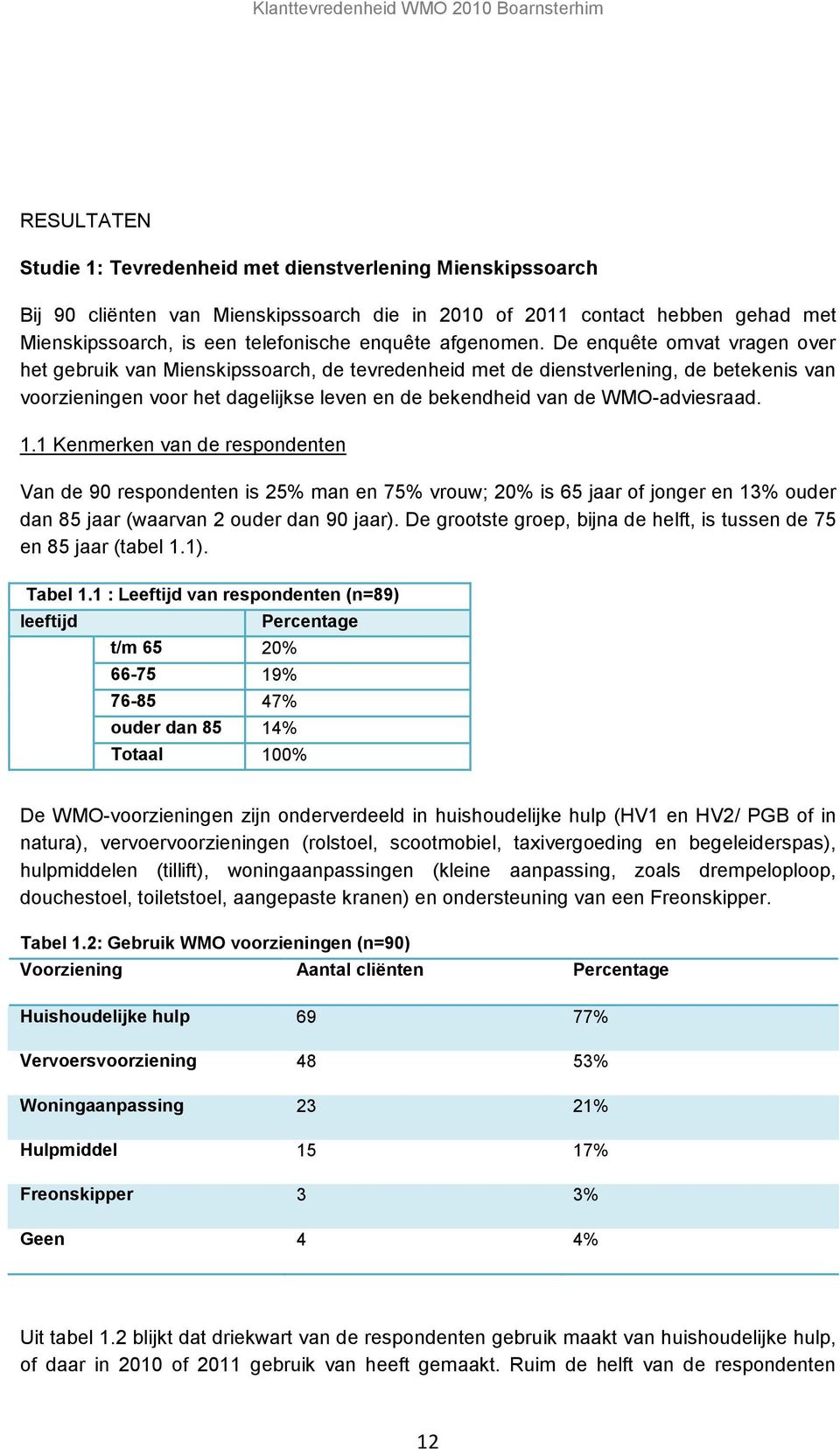 De enquête omvat vragen over het gebruik van Mienskipssoarch, de tevredenheid met de dienstverlening, de betekenis van voorzieningen voor het dagelijkse leven en de bekendheid van de WMO-adviesraad.