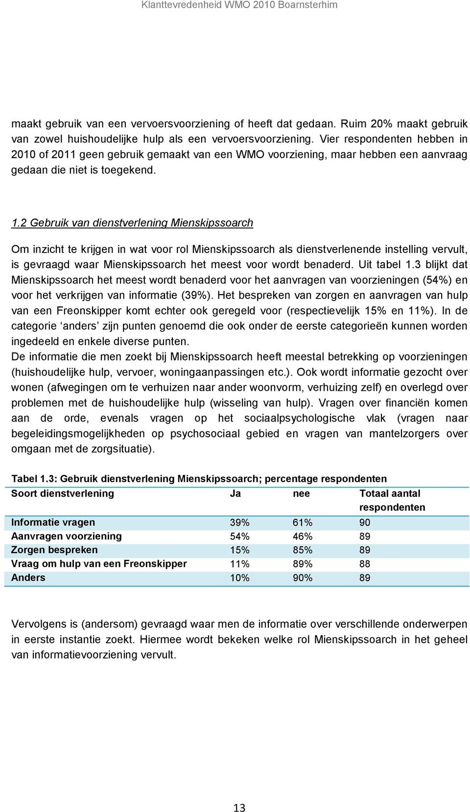 2 Gebruik van dienstverlening Mienskipssoarch Om inzicht te krijgen in wat voor rol Mienskipssoarch als dienstverlenende instelling vervult, is gevraagd waar Mienskipssoarch het meest voor wordt