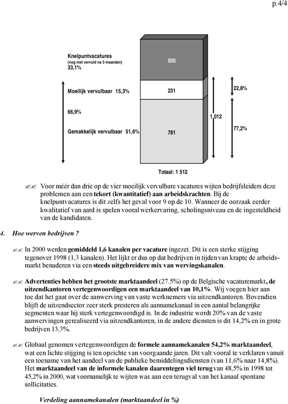 Wanneer de oorzaak eerder kwalitatief van aard is spelen vooral werkervaring, scholingsniveau en de ingesteldheid van de kandidaten. 4. Hoe werven bedrijven?