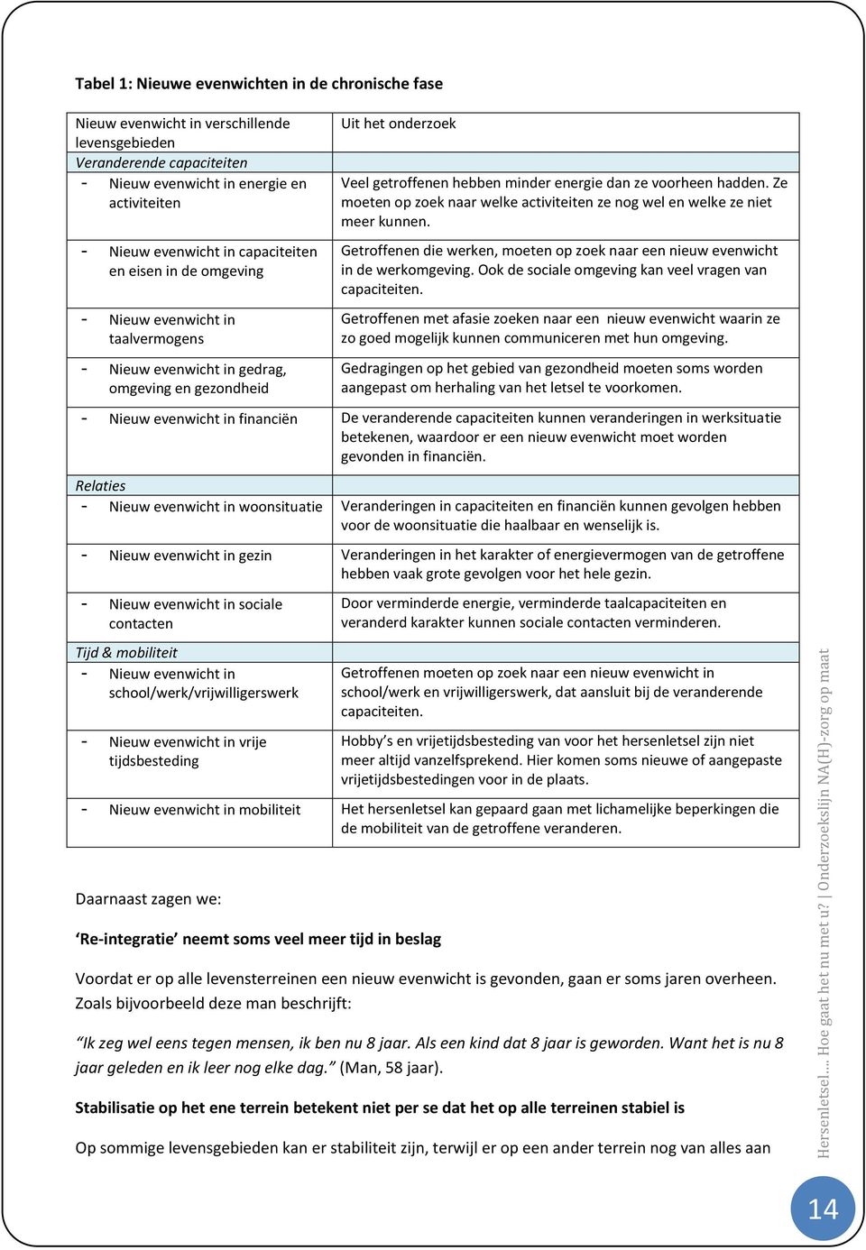 hadden. Ze moeten op zoek naar welke activiteiten ze nog wel en welke ze niet meer kunnen. Getroffenen die werken, moeten op zoek naar een nieuw evenwicht in de werkomgeving.