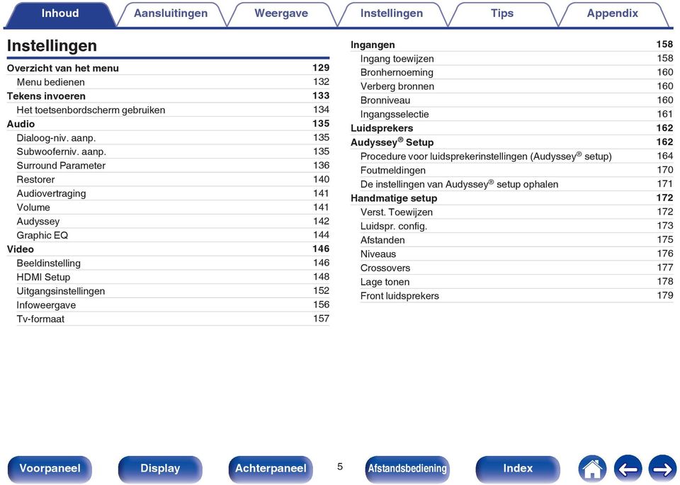 35 Surround Parameter 36 Restorer 40 Audiovertraging 4 Volume 4 Audyssey 42 Graphic EQ 44 Video 46 Beeldinstelling 46 HDMI Setup 48 Uitgangsinstellingen 52 Infoweergave 56 Tv-formaat