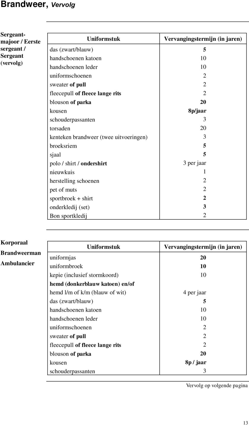 0 0 0 8p/jaar 0 per jaar Korporaal Brandweerman Ambulancier uniformjas uniformbroek kepie (inclusief stormkoord) hemd (donkerblauw katoen) en/of hemd l/m of k/m (blauw of wit) das (zwart/blauw)